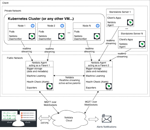 Data replication scenario 3